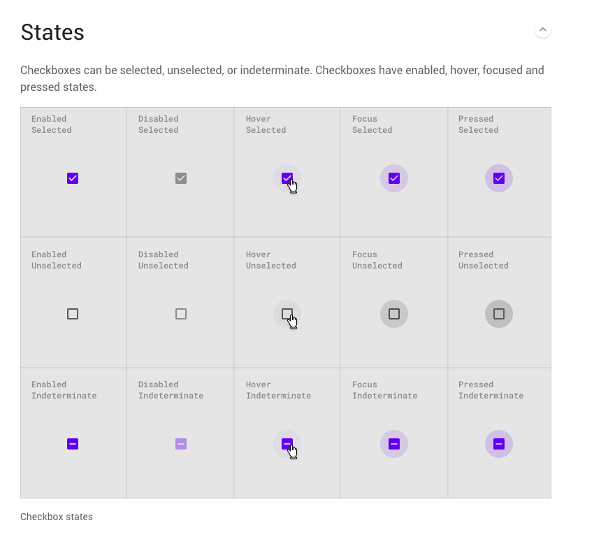 UI Design in Practice Series: Buttons and Selection controls