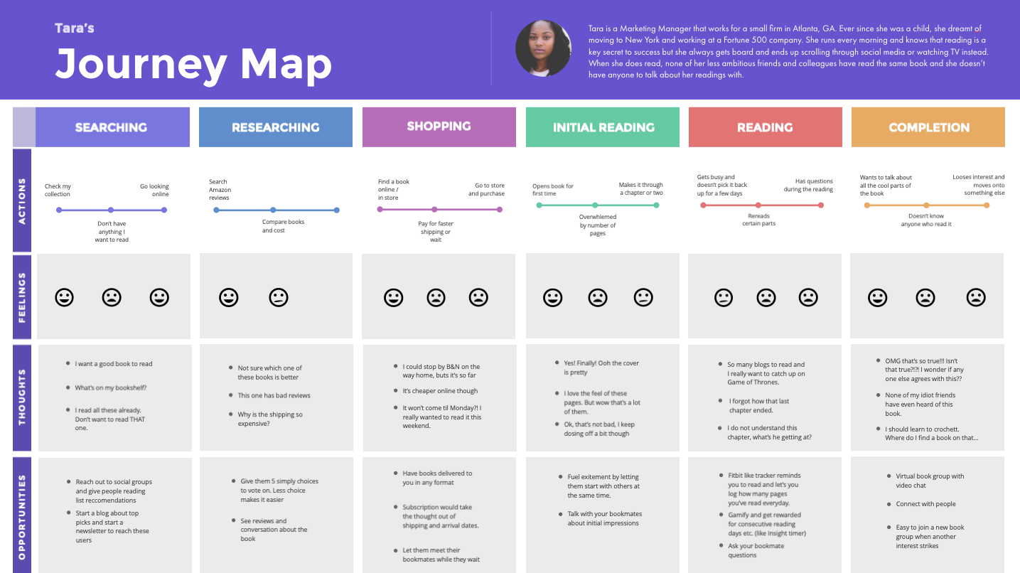 5 Biggest UI/UX and Product Design Myths Debunked