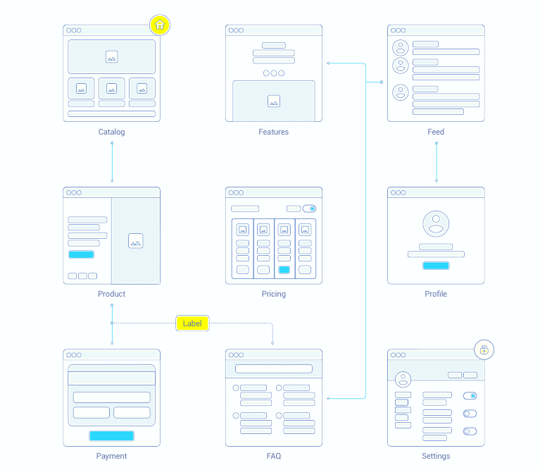 user flow