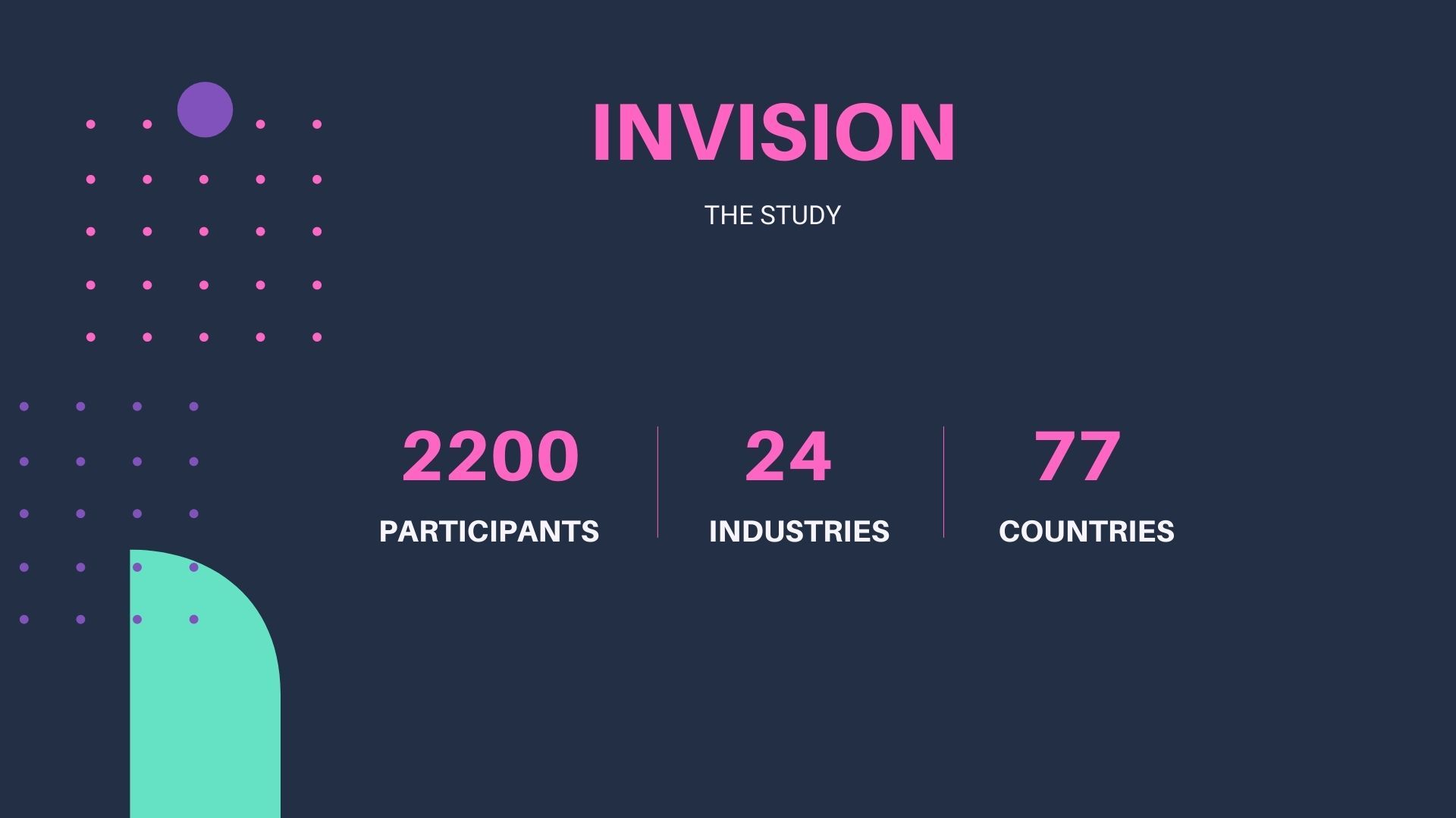 Invision study stats