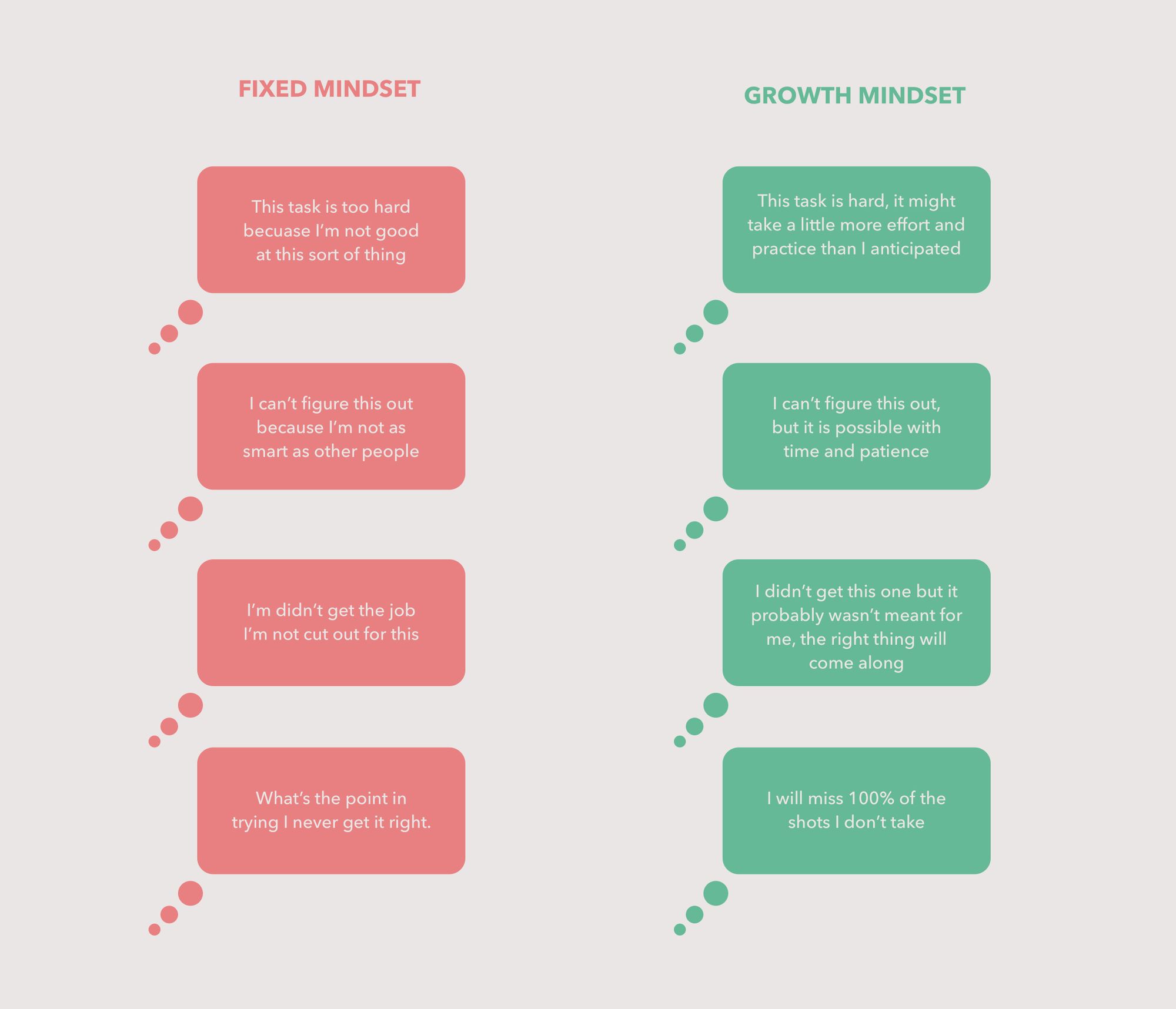 Thought bubbles of fixed and growth thinking