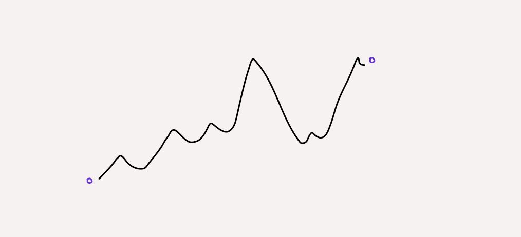 Rising chart from low to high and purple end points