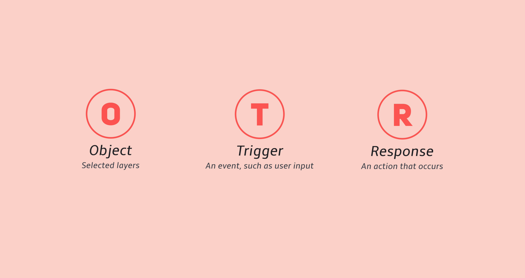 Object, Trigger Response graphic with red on pink background