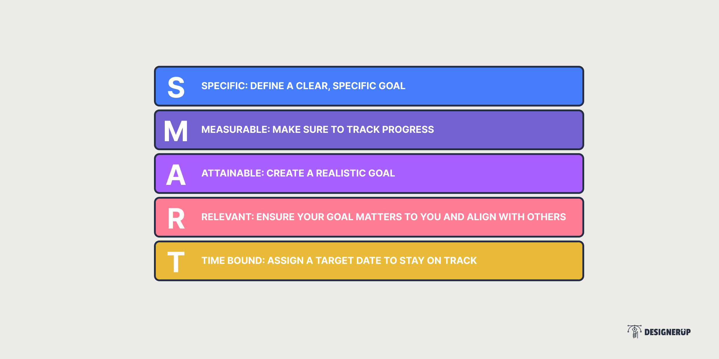 SMART Goals framework in rainbow bands