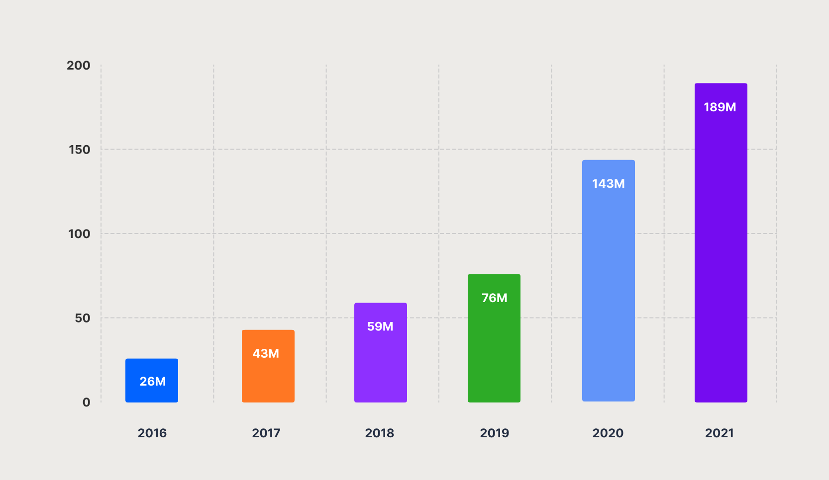 How To Choose an Online UX/UI Bootcamp or Course That's Right For You