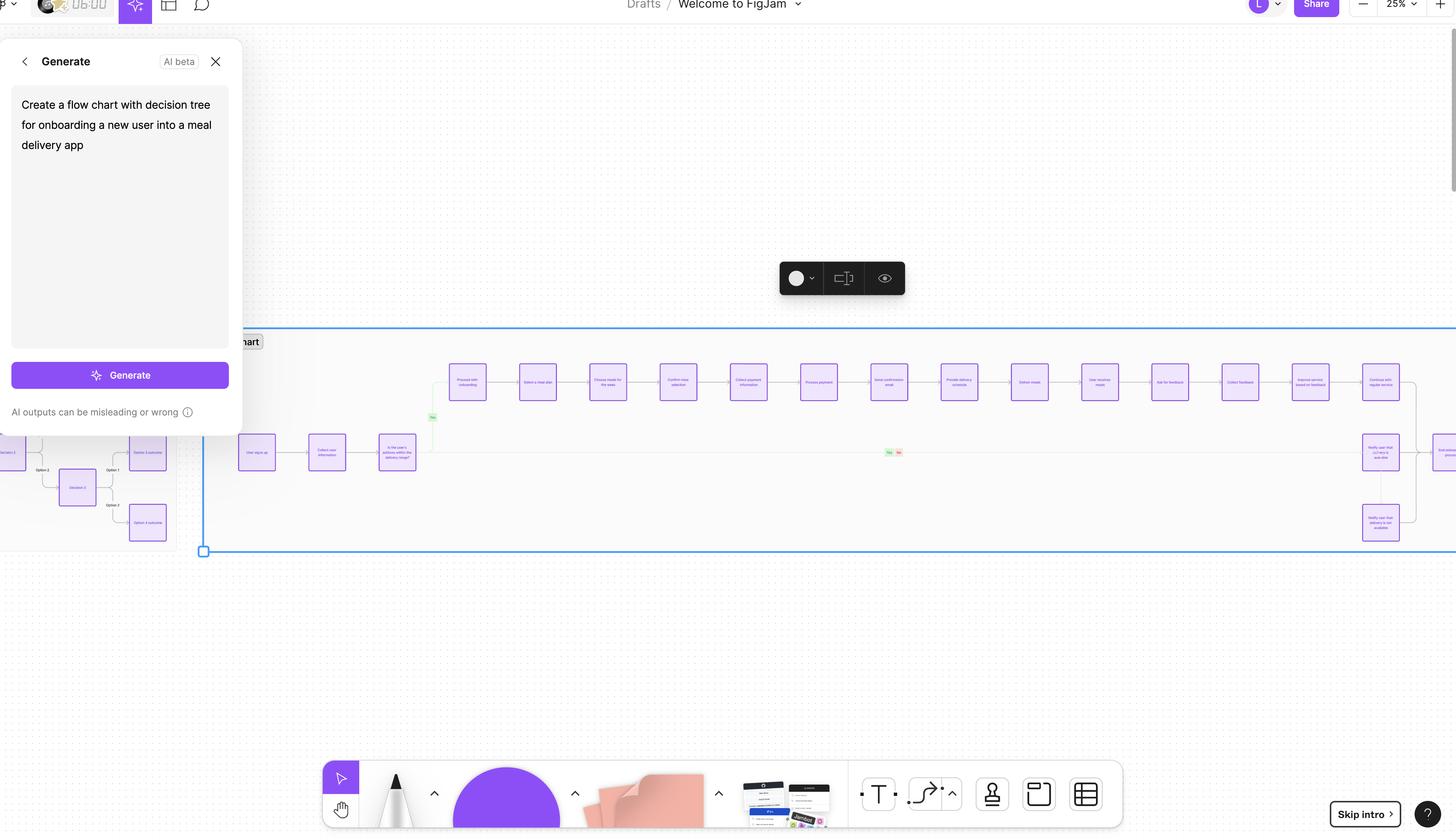 Generating a flow chart and decision tree with purple squares