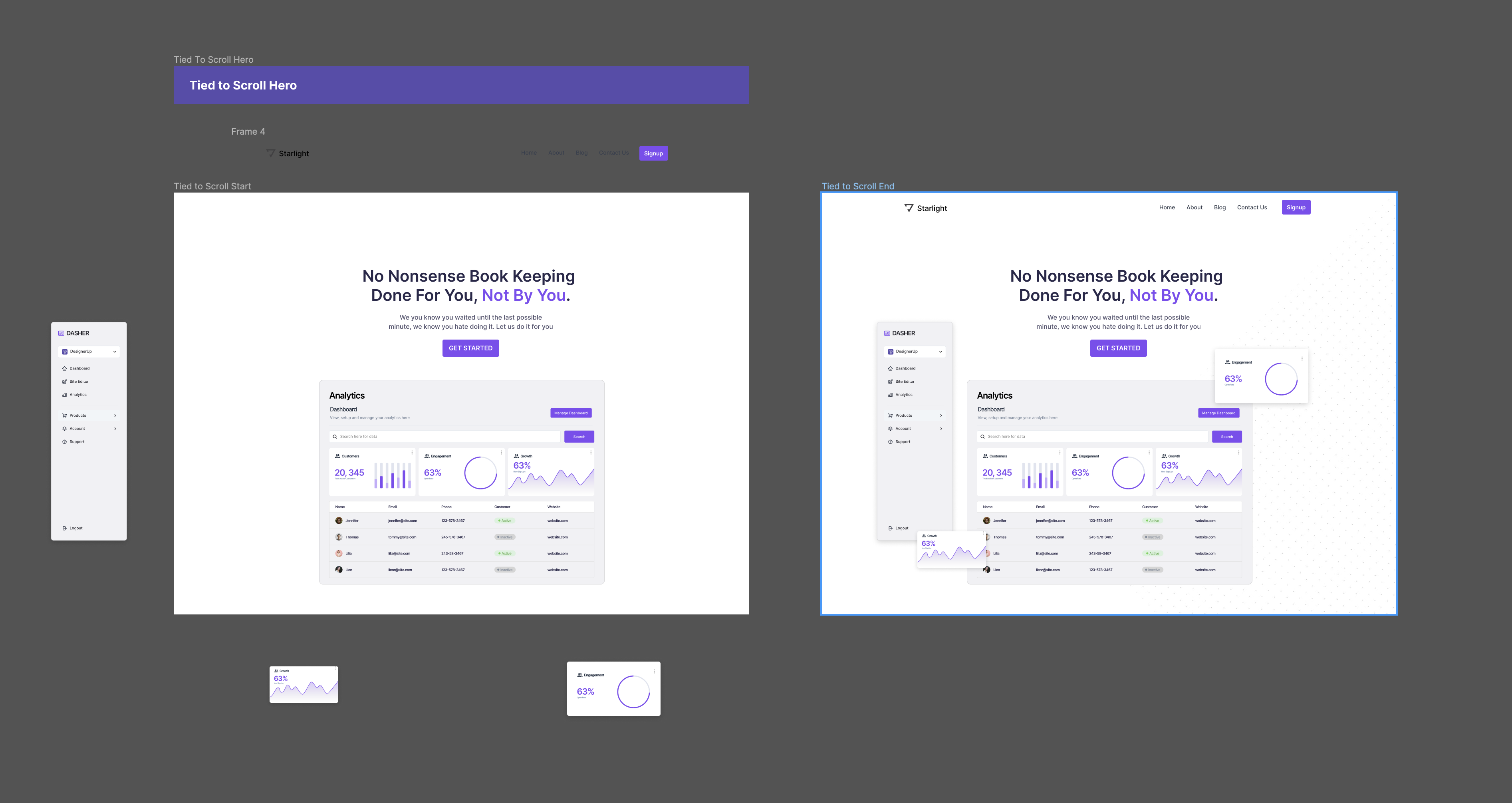 Figma designs of isolated components purple and gray dashboard
