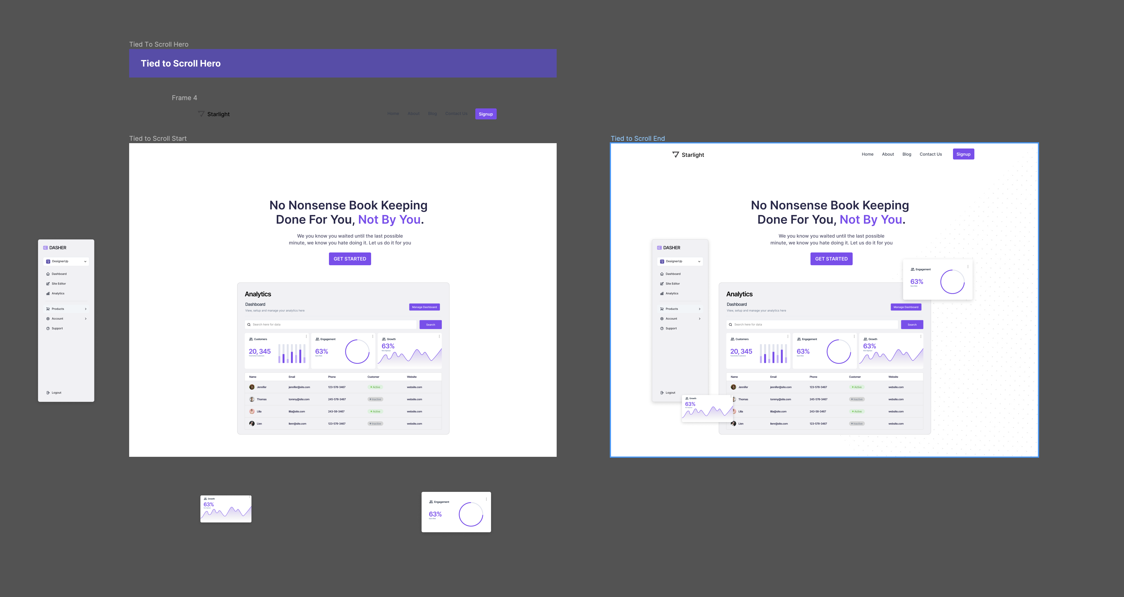 Figma Tutorial: Designing the Hottest Hero Trends of 2024