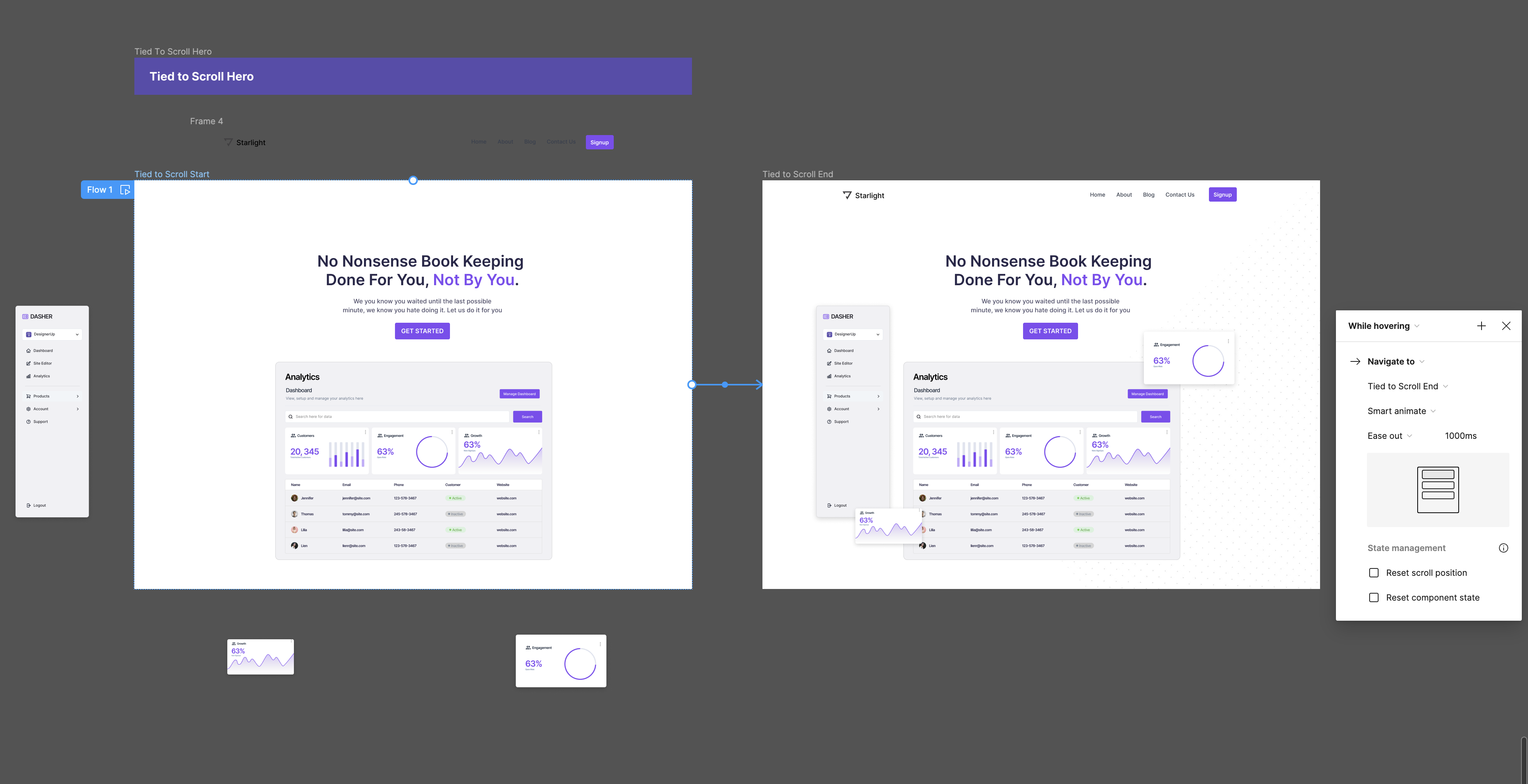 Figma Tutorial: Designing the Hottest Hero Trends of 2024