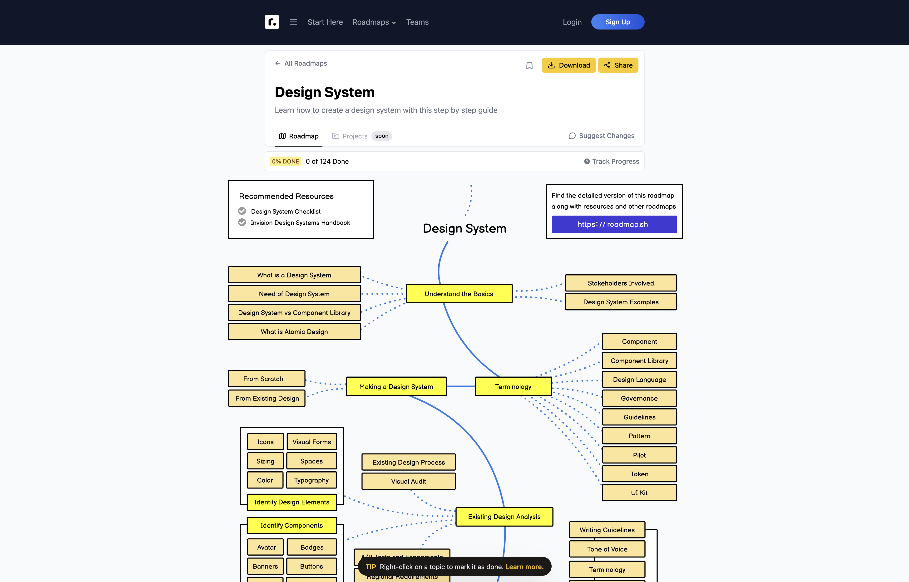 White screen with yellow flow chart tags