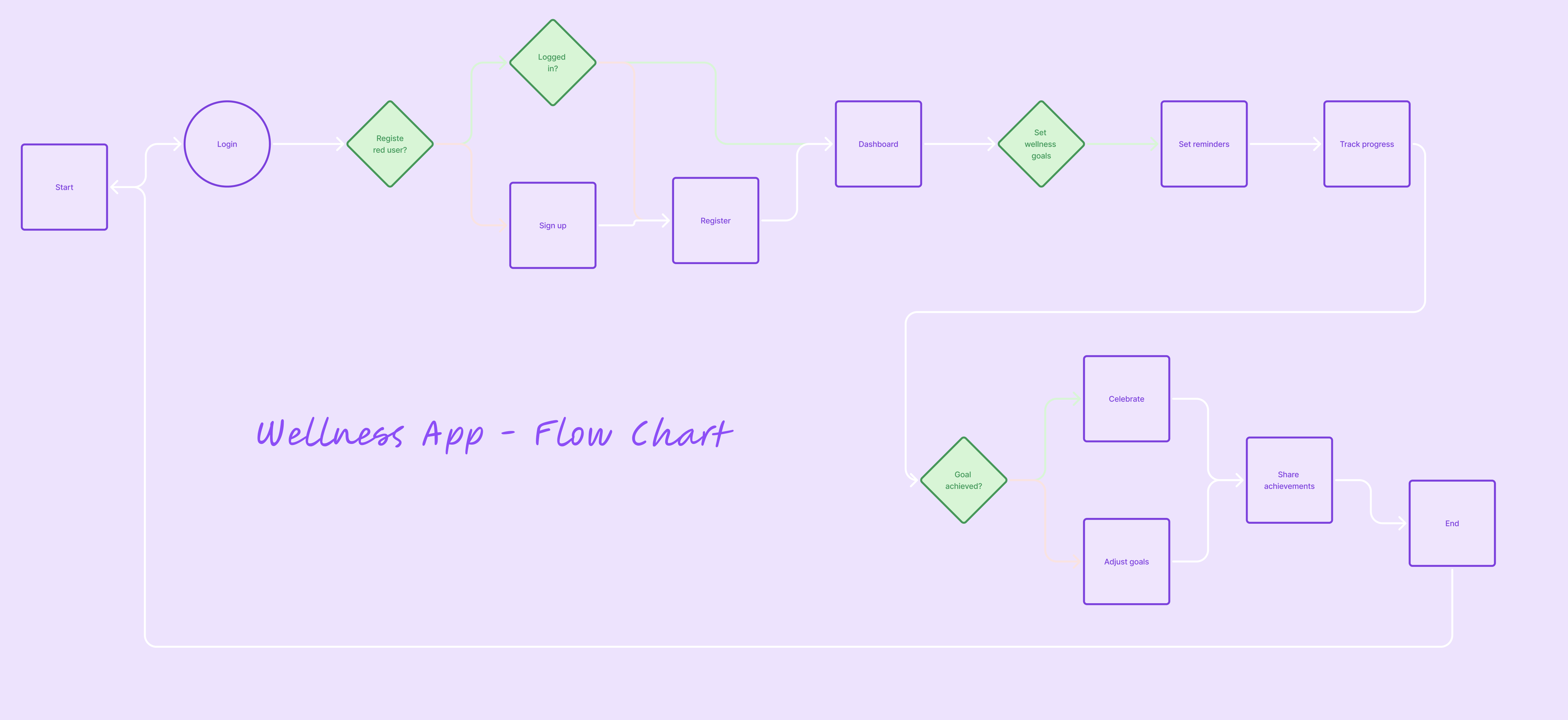 What you don't know about product-market fit, is hurting you as a UX/UI Designer