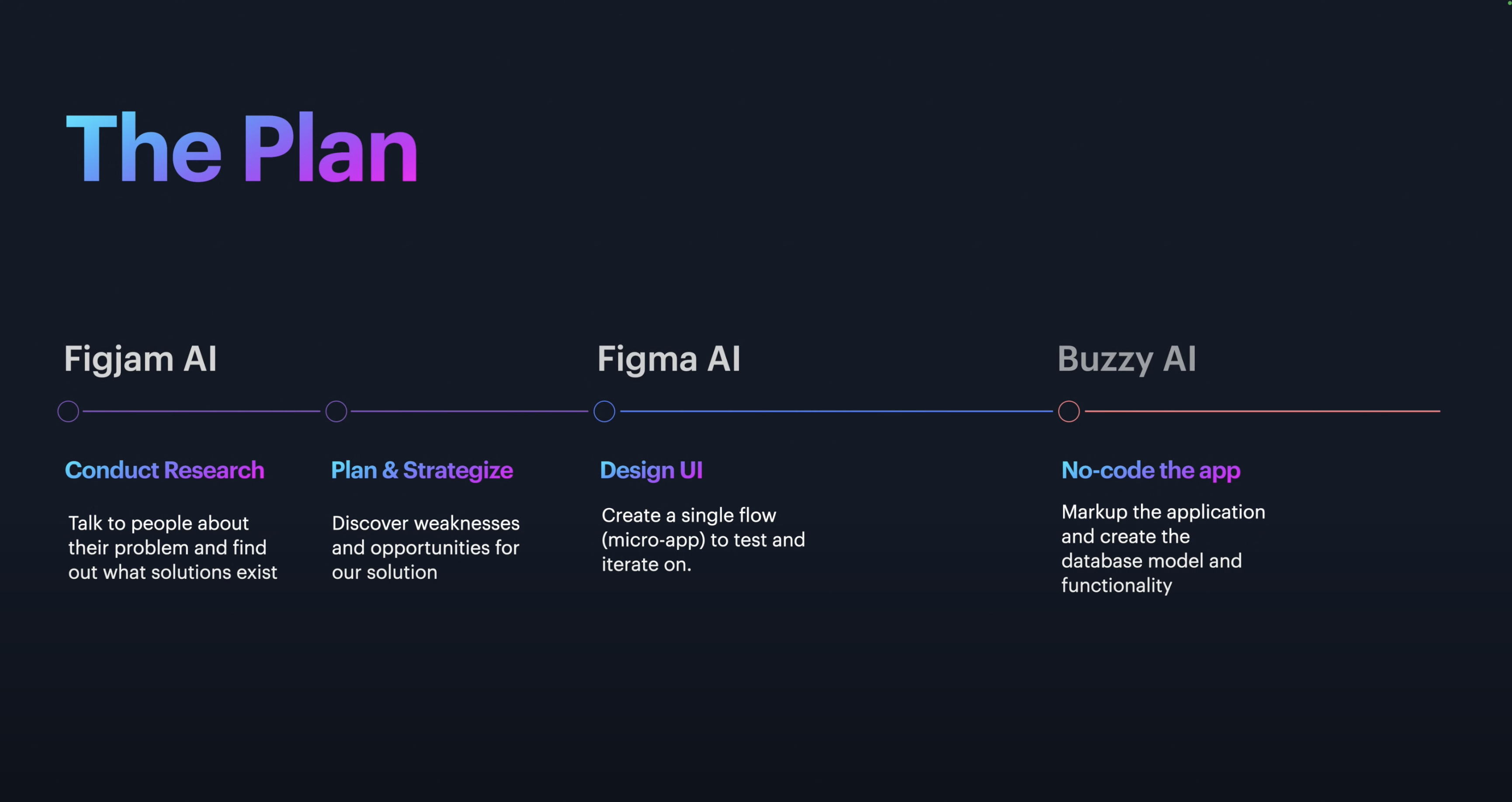 How to Design and Build a Real Working Mobile App in 48 hrs. (Using Figma AI + No Code)