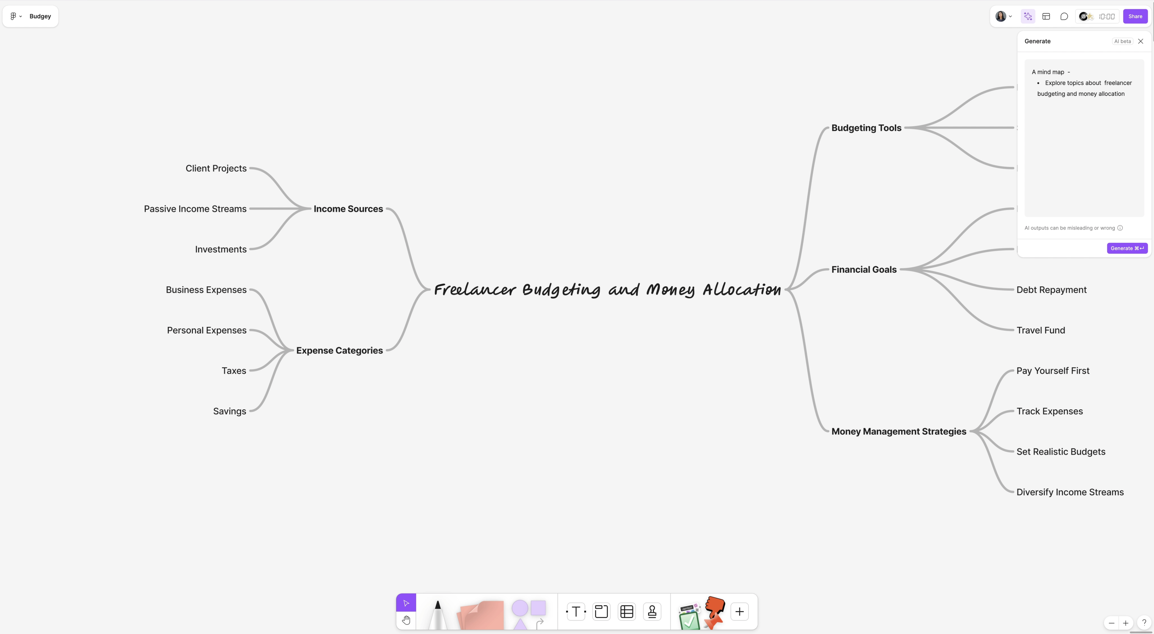 White Figjam board with mind map