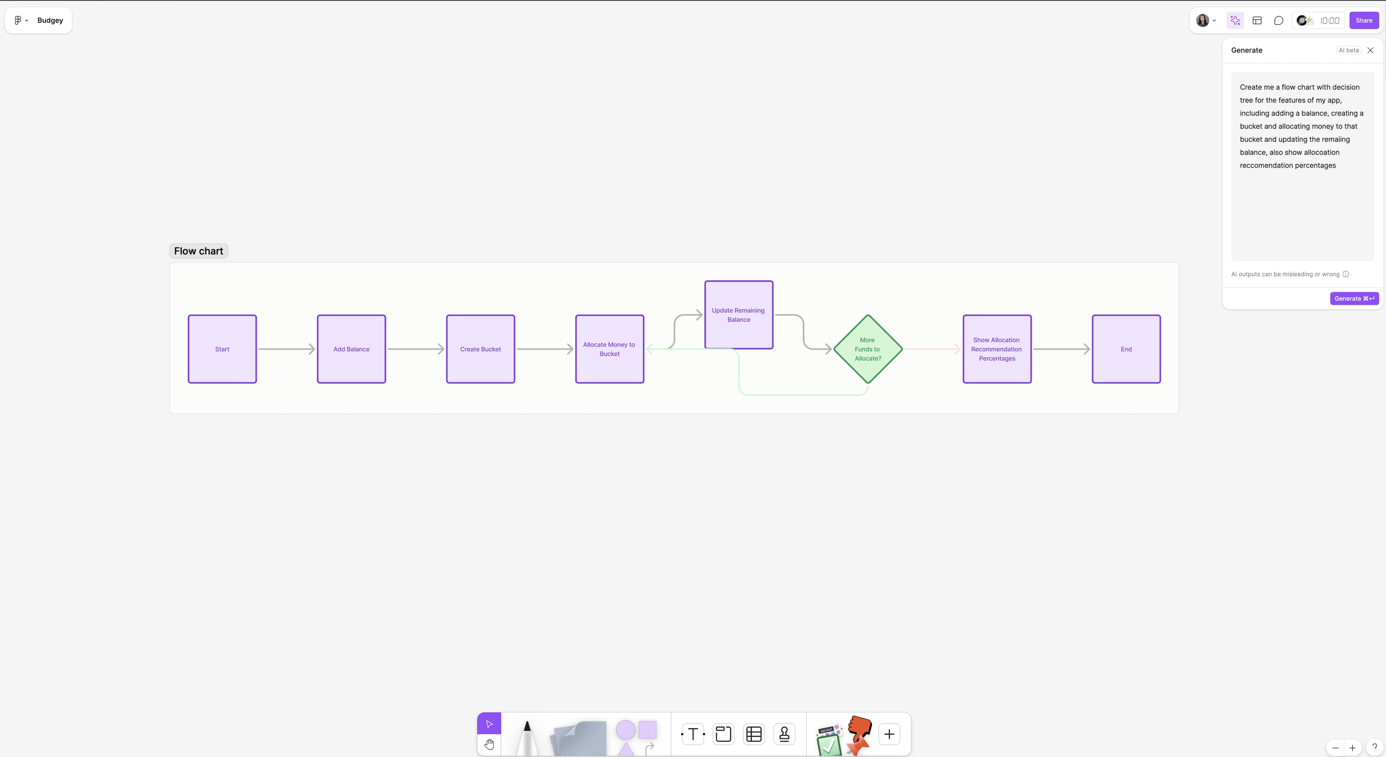 Flowchart diagram with purple boxes and green diamonds