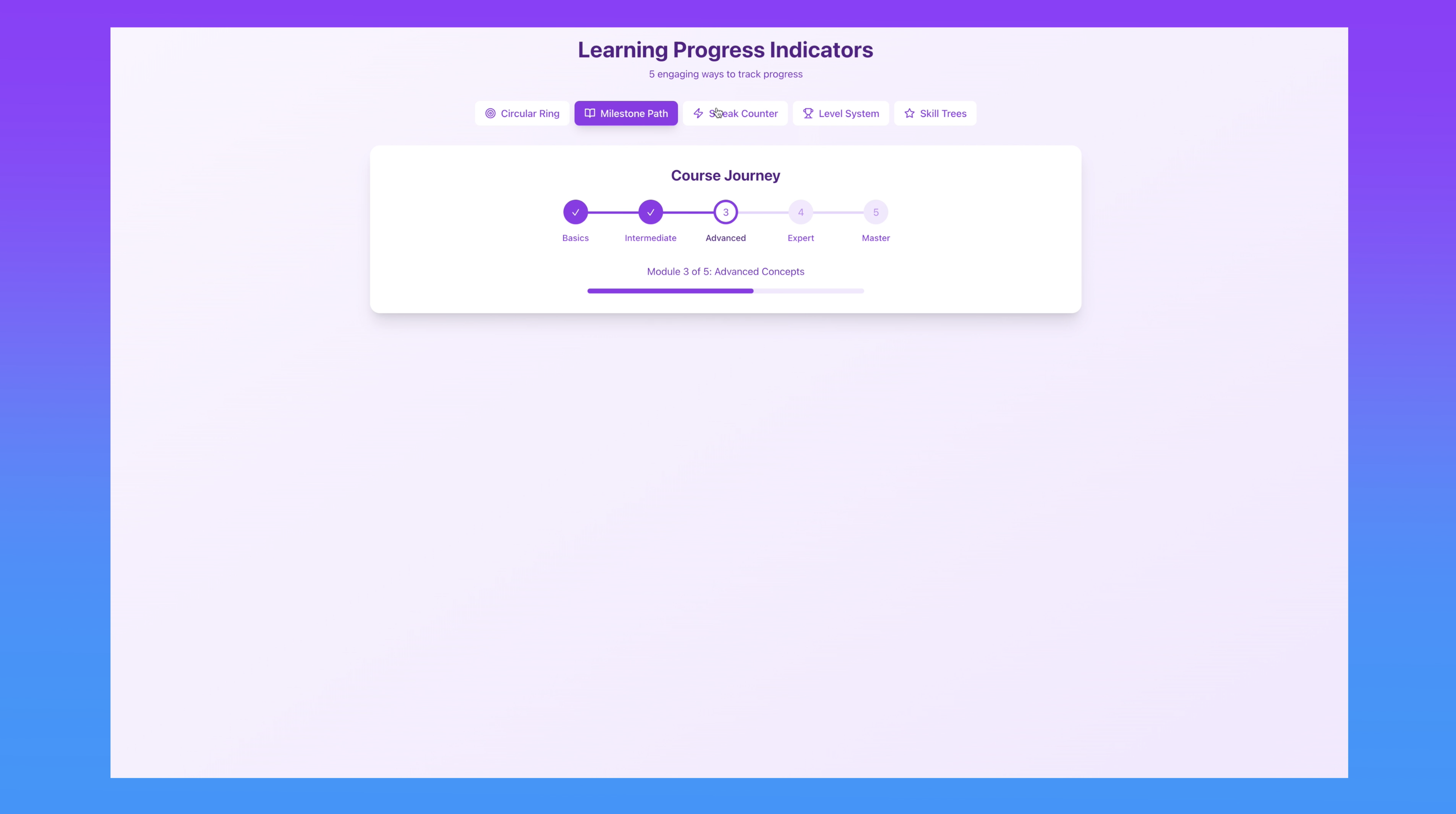 Steps progress design pattern