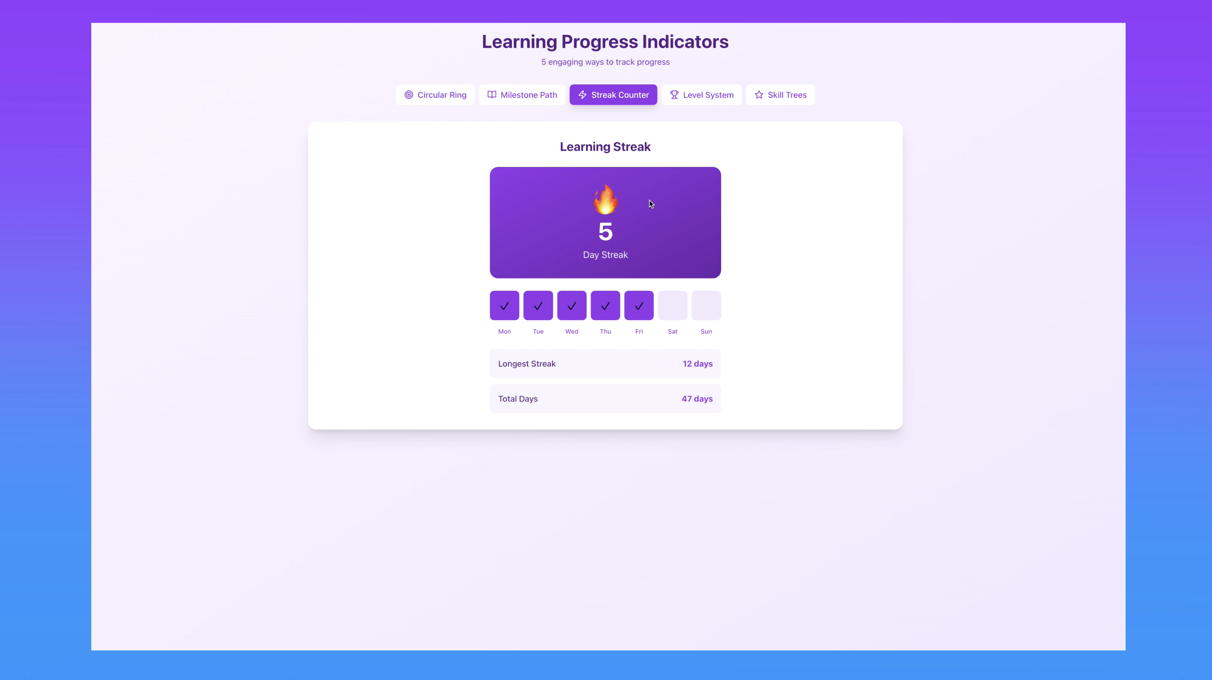 Streak progress design pattern