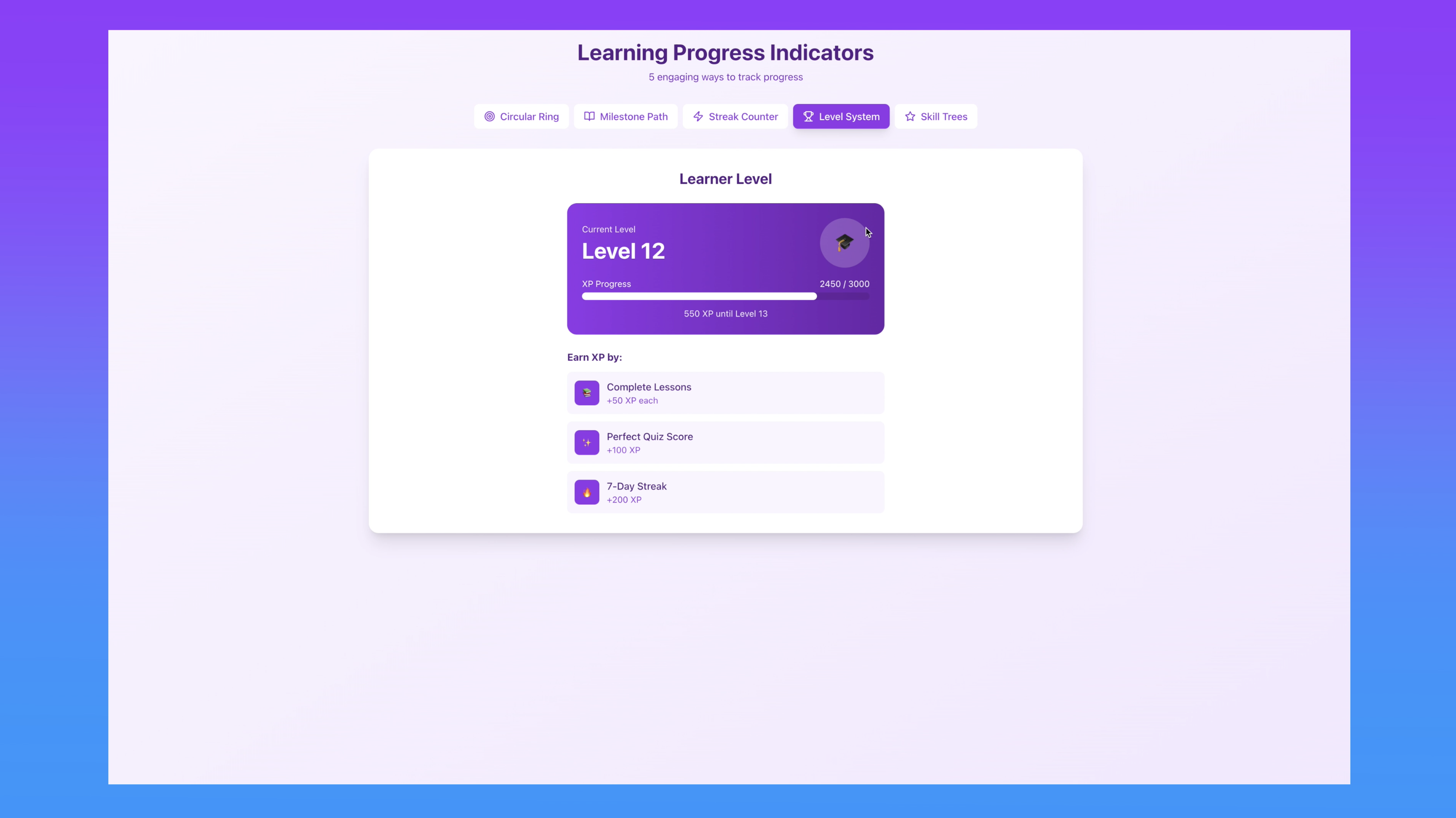 Level system progress design pattern