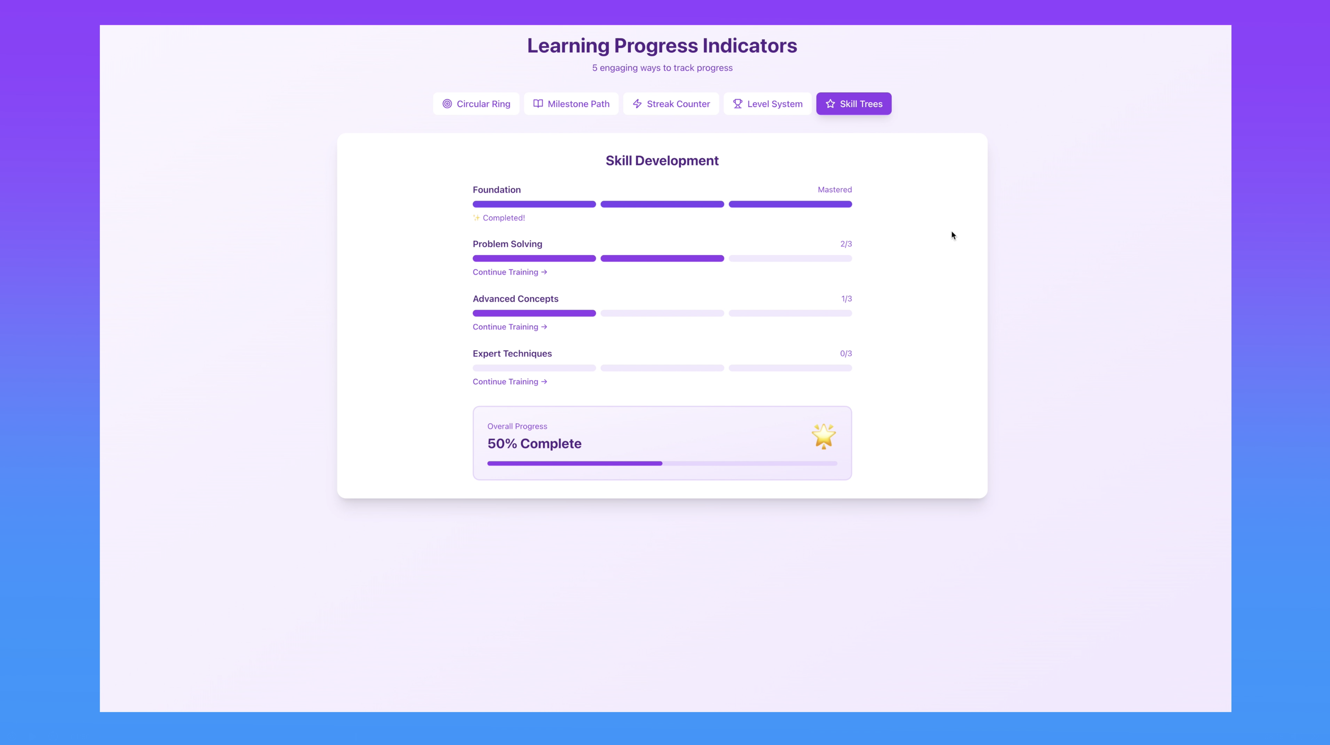 Skill tree progress design pattern