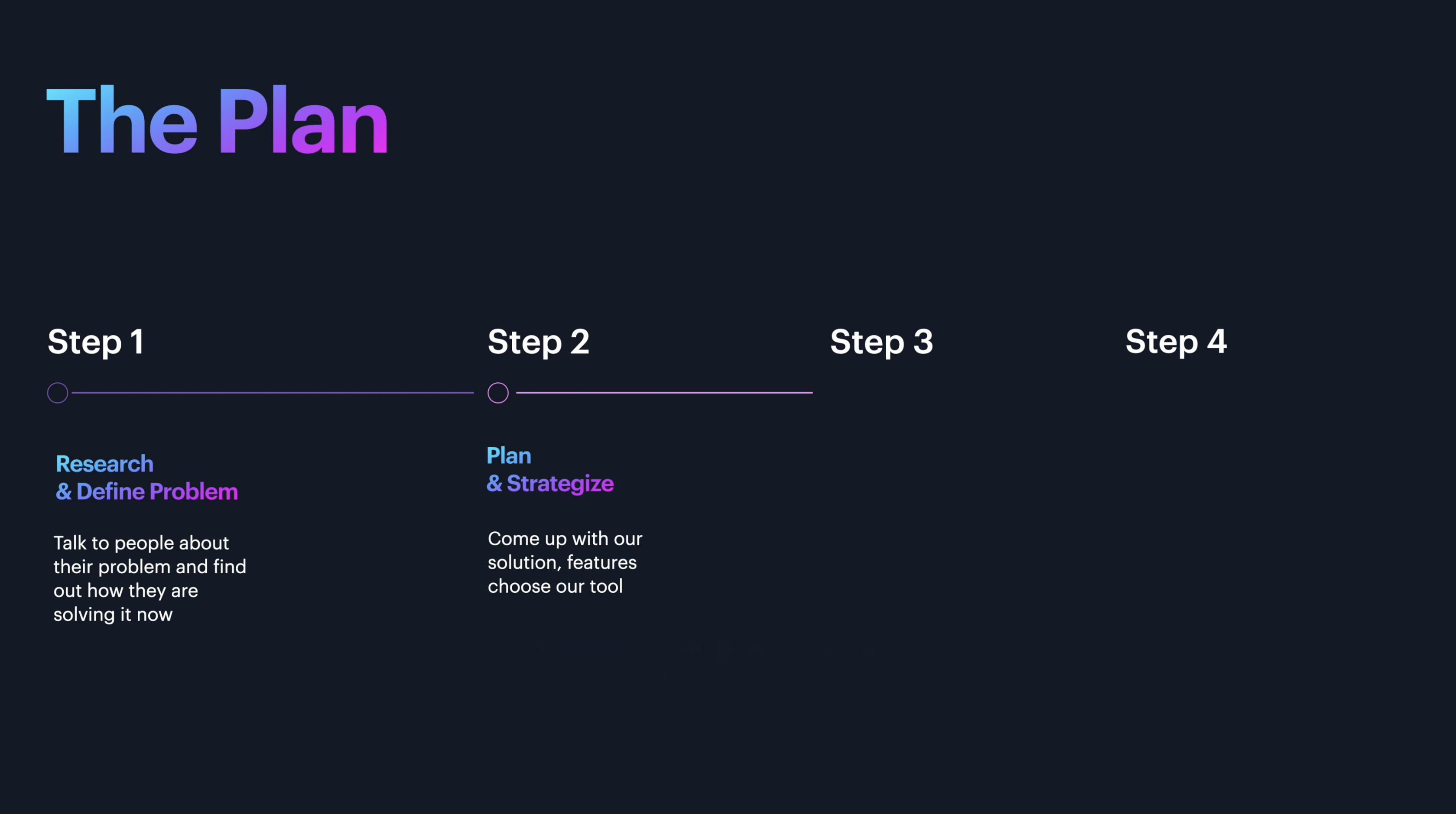 Step 2: Plan and Strategize